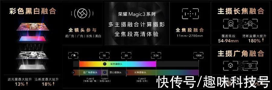 传感器|树立移动影像新标杆：荣耀Magic3系列发布