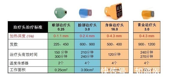 超声提升 热玛吉&超声提升，谁是抗衰NO.1？抗衰选它就对了！