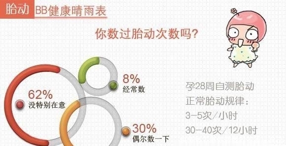 活动|什么样的胎动是好胎动?通过胎动辨异常的本领,孕晚期的你请查收