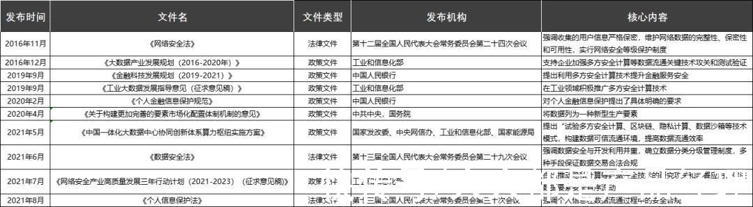 信息|MarTech 营销数据闭环（七）数据合规