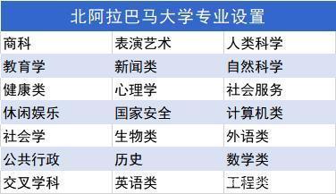 最少|USNews盘点｜15所留学生总花费最少的美国大学！