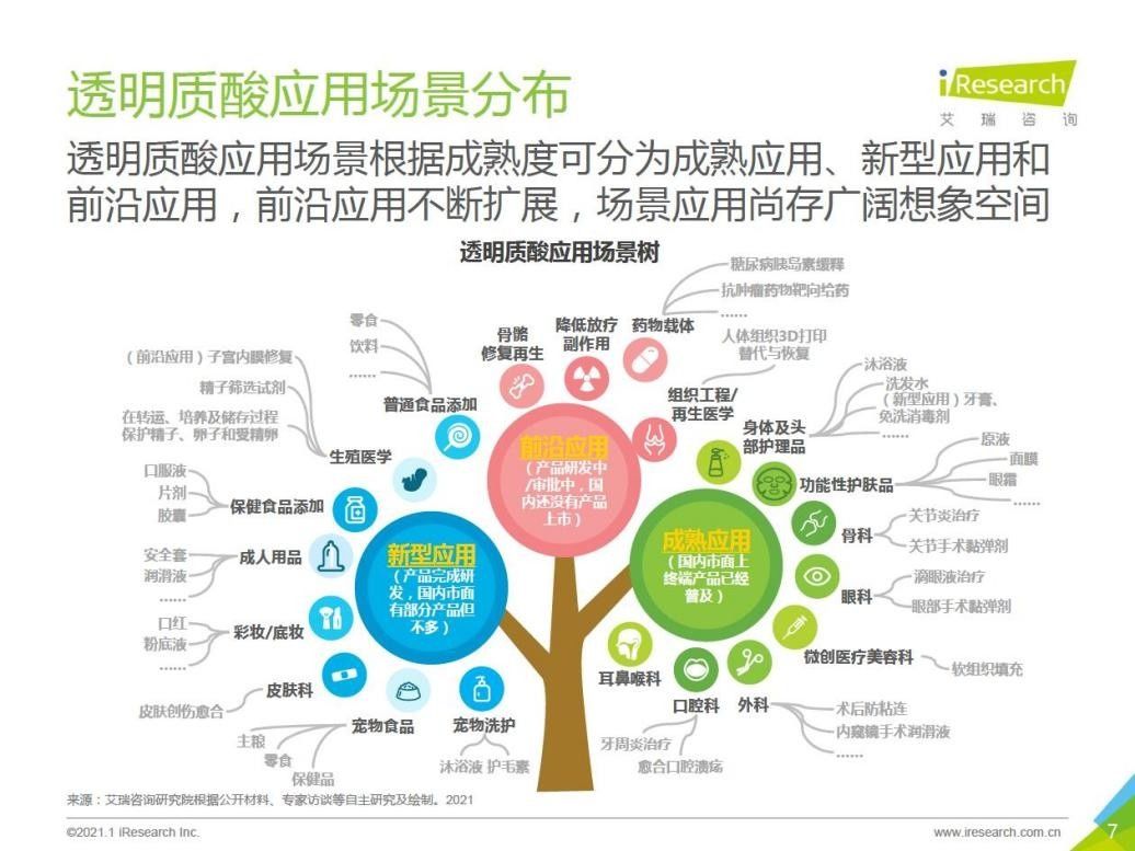 美容|玻尿酸除了美容还能做什么？哈佛大学相关研究发现其影响人体健康的能力