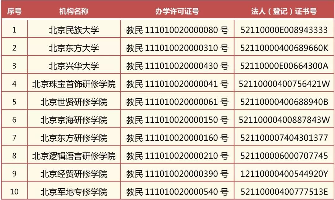 许可证|北京这10所民办学校办学许可证被注销