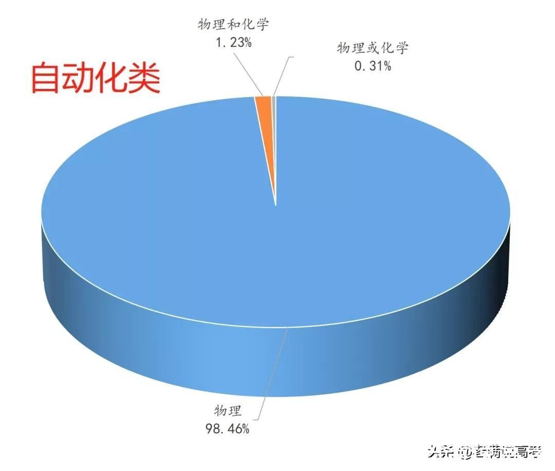 组合|揭晓92个专业类选科组合谜底