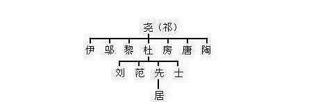 上古先贤$姓氏起源, 从姓氏来看你是三皇五帝、上古先贤中谁的后代