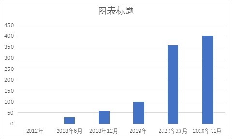 爱痕湖|大风堂第四代代表人物、中国泼墨重彩画大家----董英华