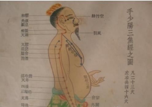 元气|通元气，运水谷，行水液，这么重要的三焦不通怎么办？