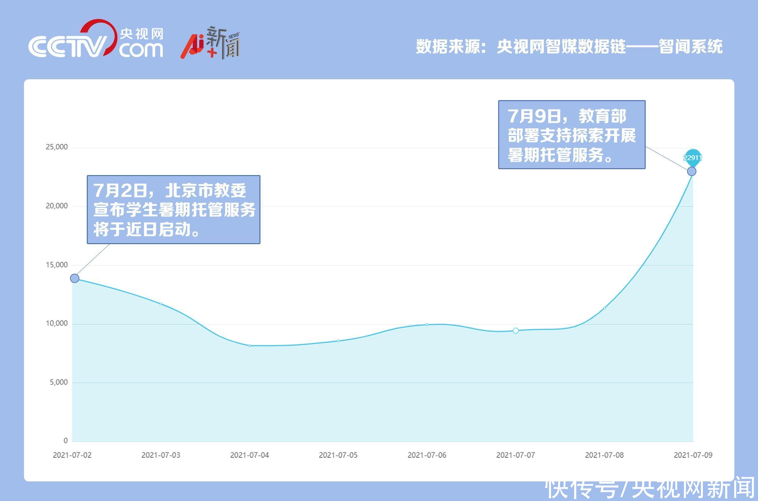 学生|学生内卷？教师无休？教育部厘清“暑期托管”