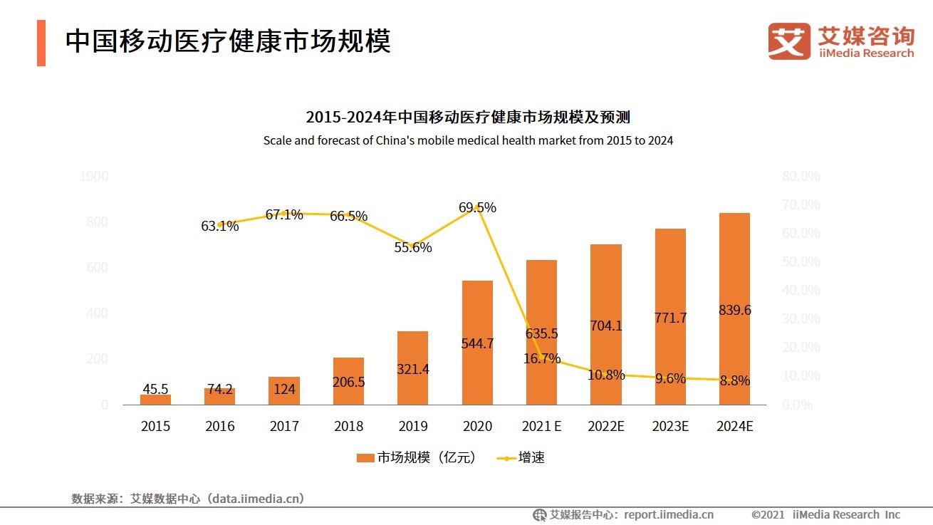 2021-2022中国数字经济发展形势报告|艾媒咨询| 数字经济