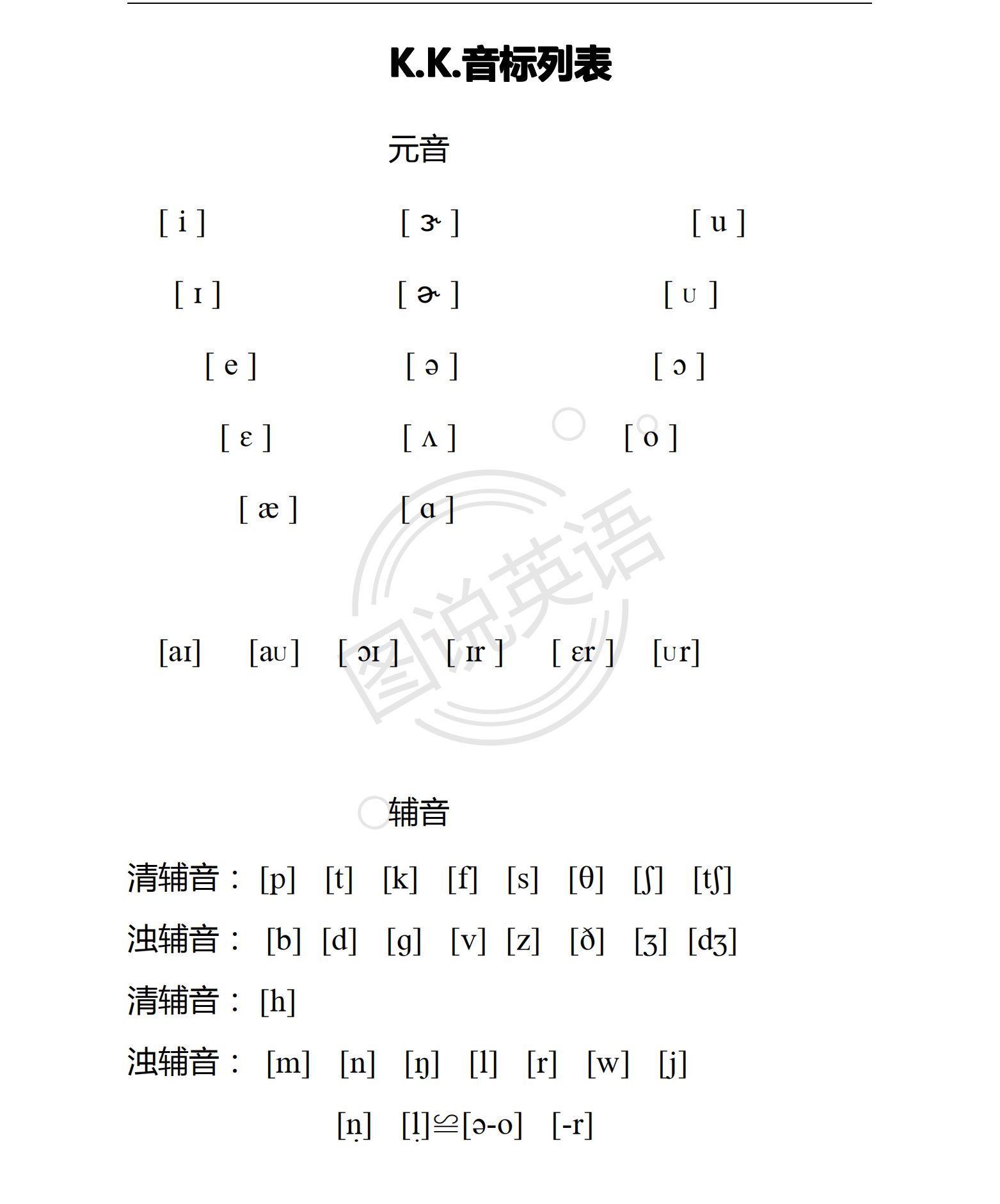 图说英语：美式发音系统学，看几遍，记忆更深刻