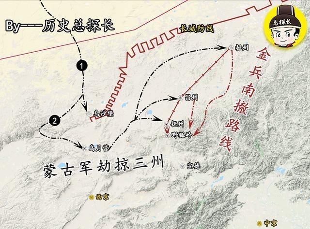 蒙古大军|蒙金野狐岭战役,为何成为蒙古南侵的关键一战?