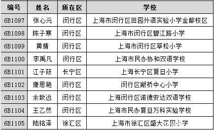 《王牌小主持》500强名单公布！有你熟悉的名字吗？