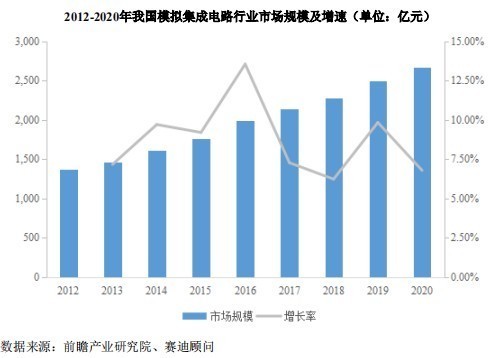 新股|科创板新股前瞻丨从客户到股东，帝奥微靠什么吸引小米、OPPO？