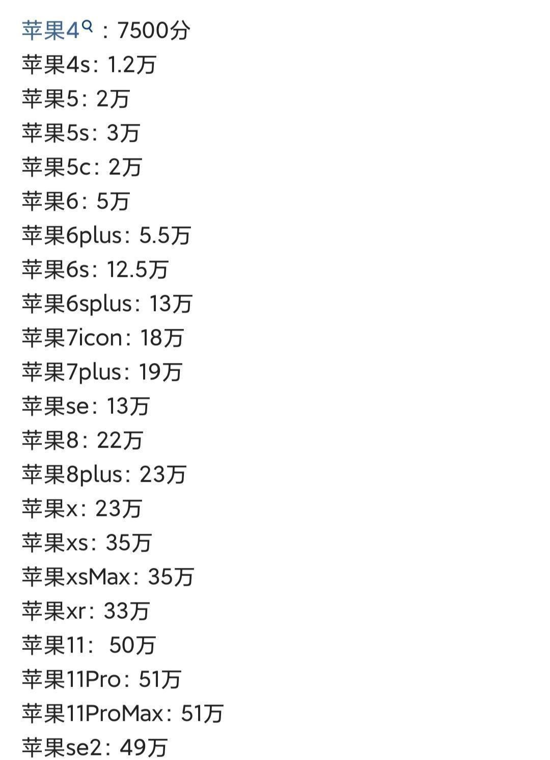 苹果|苹果各代机型跑分，你手中的iPhone可以跑多少分呢？