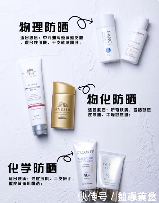 战斗机|不仅能防晒,而且还美白!这几款防晒,简直是平价中的战斗机!