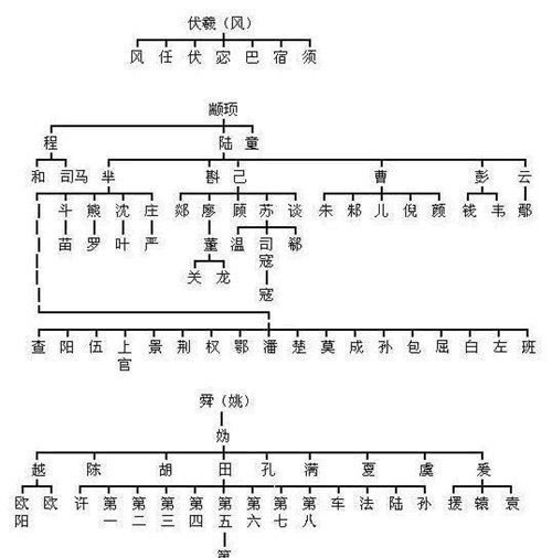  哪位|只需一分钟，帮你认祖归宗，对照看看你的祖先是古代哪位大神？