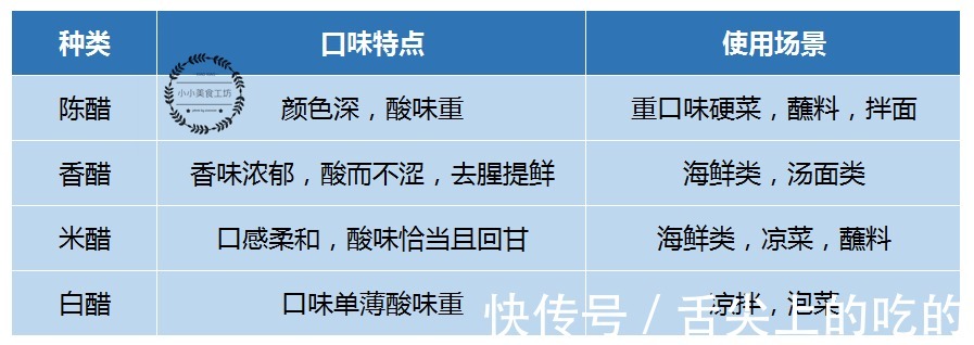 食醋|全中国哪里的食醋最好吃？认清这4个产地，醇香爽口，别错过了