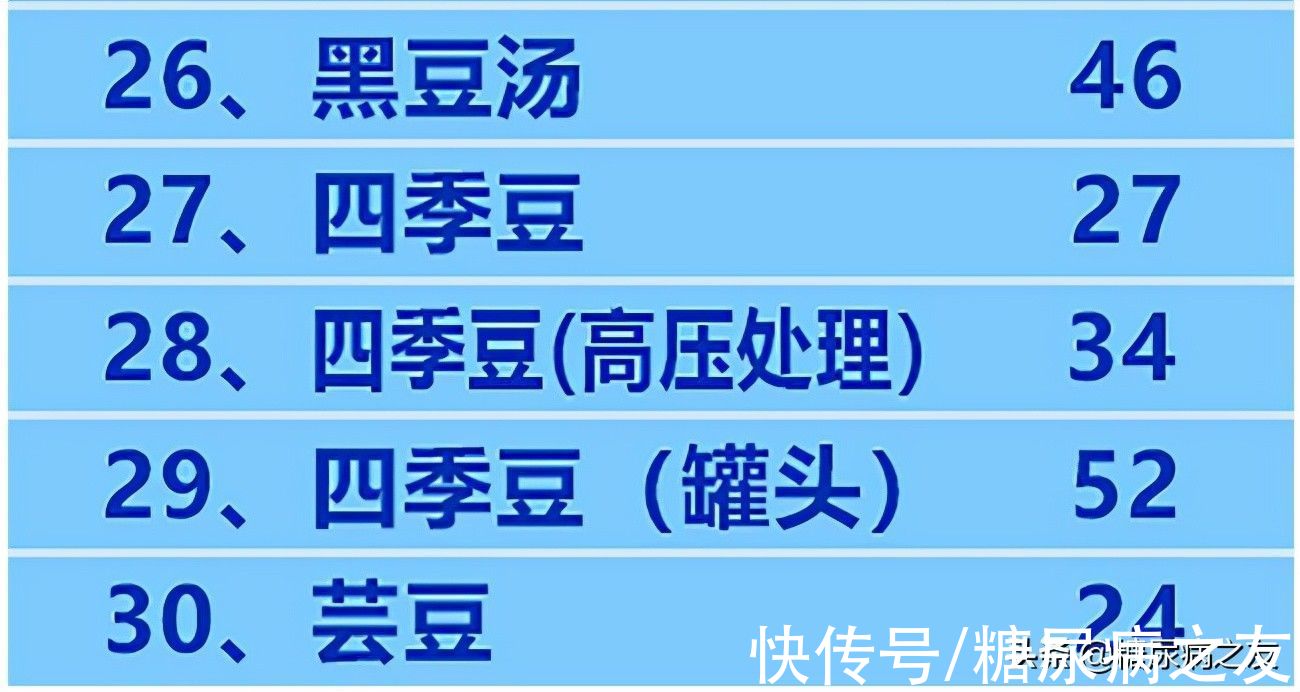 糖尿病|糖友必备！常见食物升糖指数表，吃得饱还不升血糖，赶快试试吧