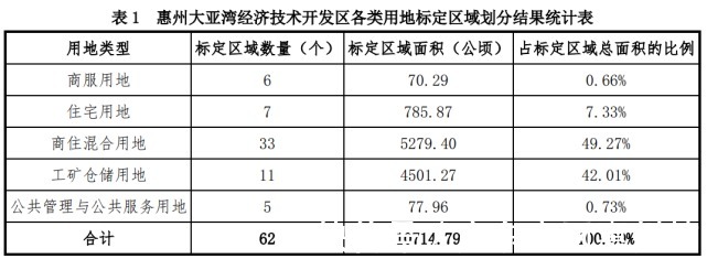 大亚湾|准宗地62宗!大亚湾国有建设用地标定地价出炉!