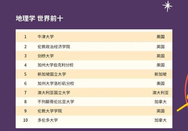 2021年QS世界大学学科排名发布！美国高校霸榜！！