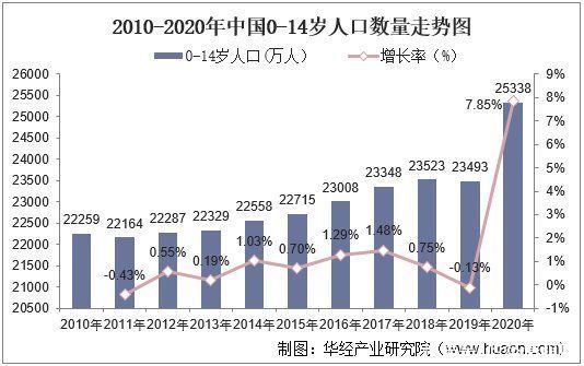 零售|儿童安全座椅立法背后的行业现状几何？儿童安全座椅产业前景分析