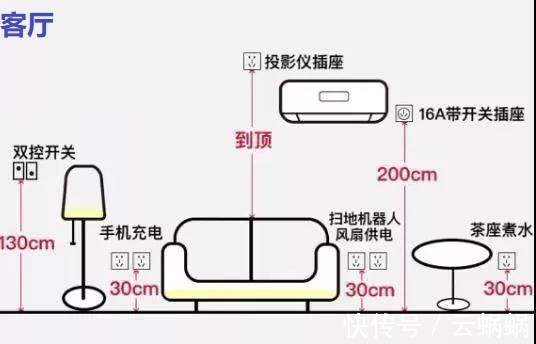 通风换气|全屋开关插座尺寸+布局详解图