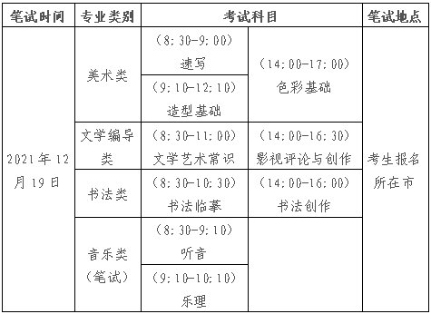 艺术类|2022山东6类艺术类专业全省统考！笔试今年12月19日开考