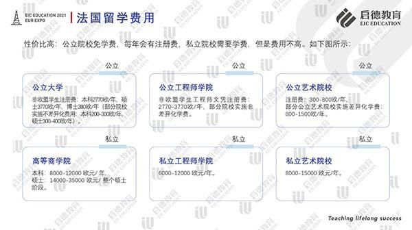 2021法国留学报告|《2021法国留学报告》发布：无需高考成绩也可赴法留学