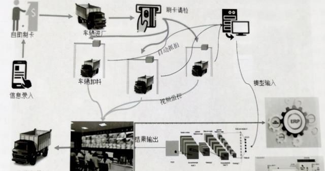 远程智能判|全国这三家大型钢企使用人工智能废钢定级系统，再造钢铁新创举