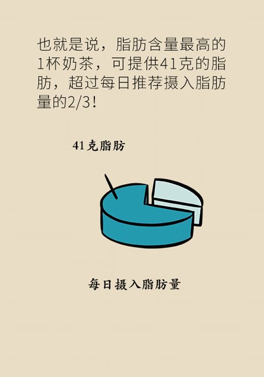 奶茶|续命还是要命?奶茶到底健不健康数据告诉你真相
