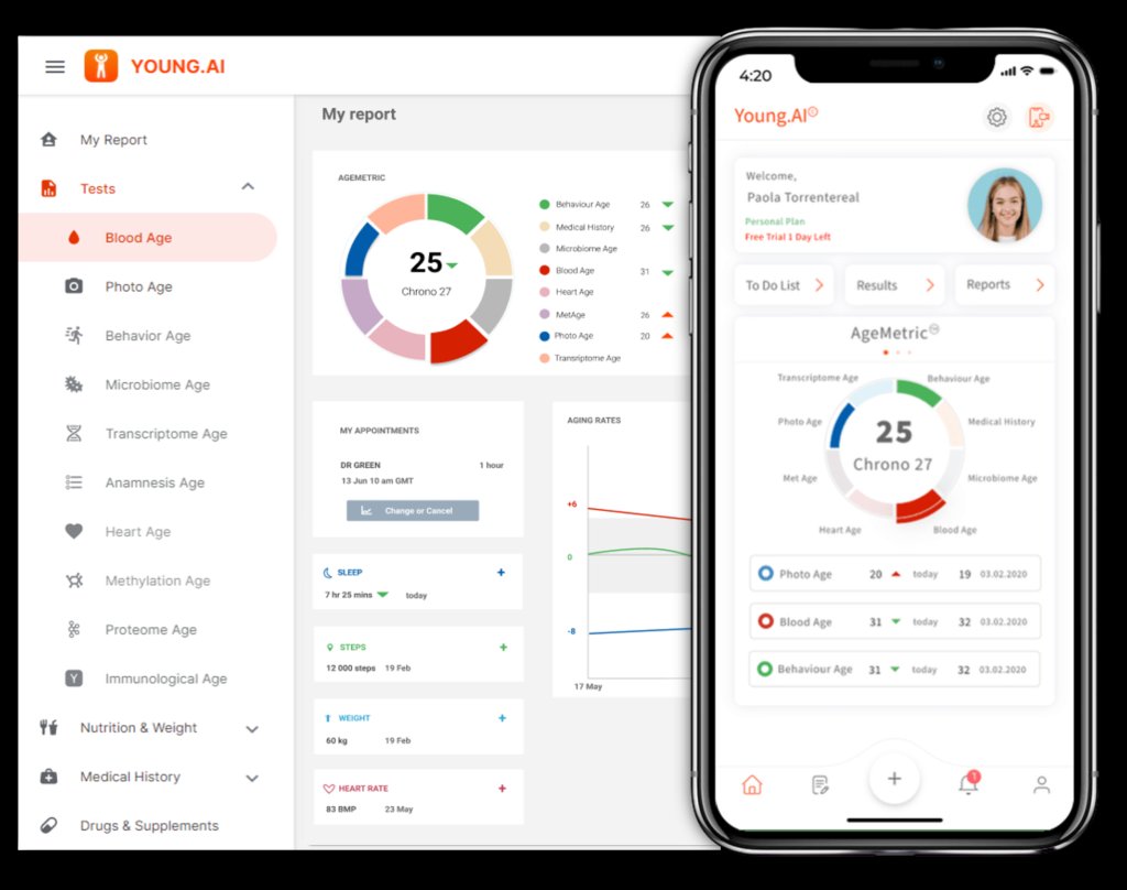 生长|少吃一块肉, 多活好几年, 这个黑科技告诉你如何逆生长