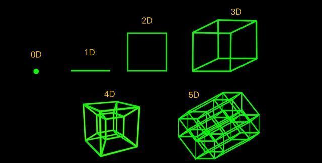 量子理论和M理论：我们每个人都存在有无数个自己和多个高我
