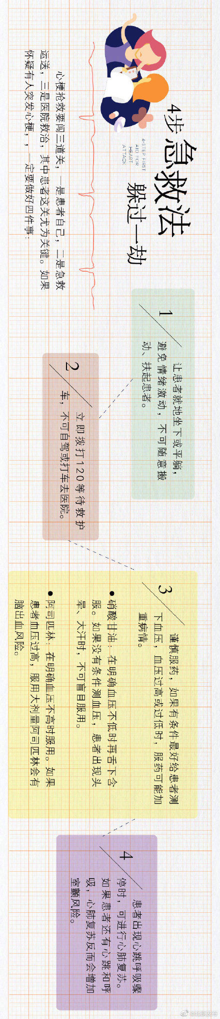 发作|心梗发作有张疼痛地图，学4步急救法躲过一劫