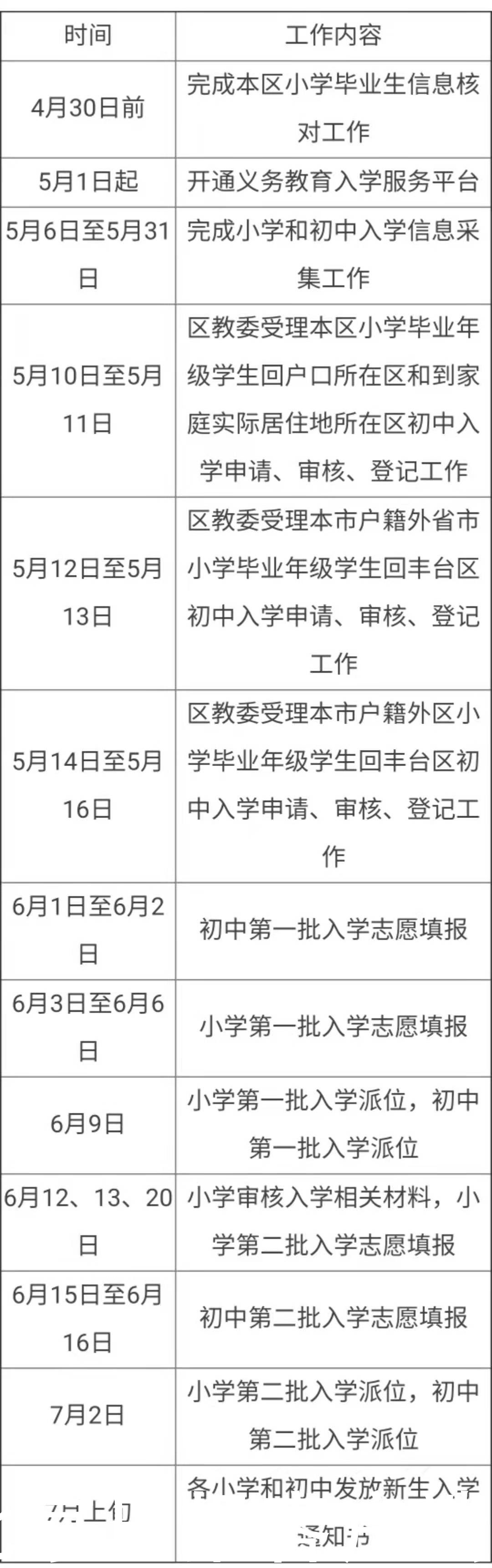 丰台区部分学校实行“六年一学位”，9月1日后落户入学有新要求