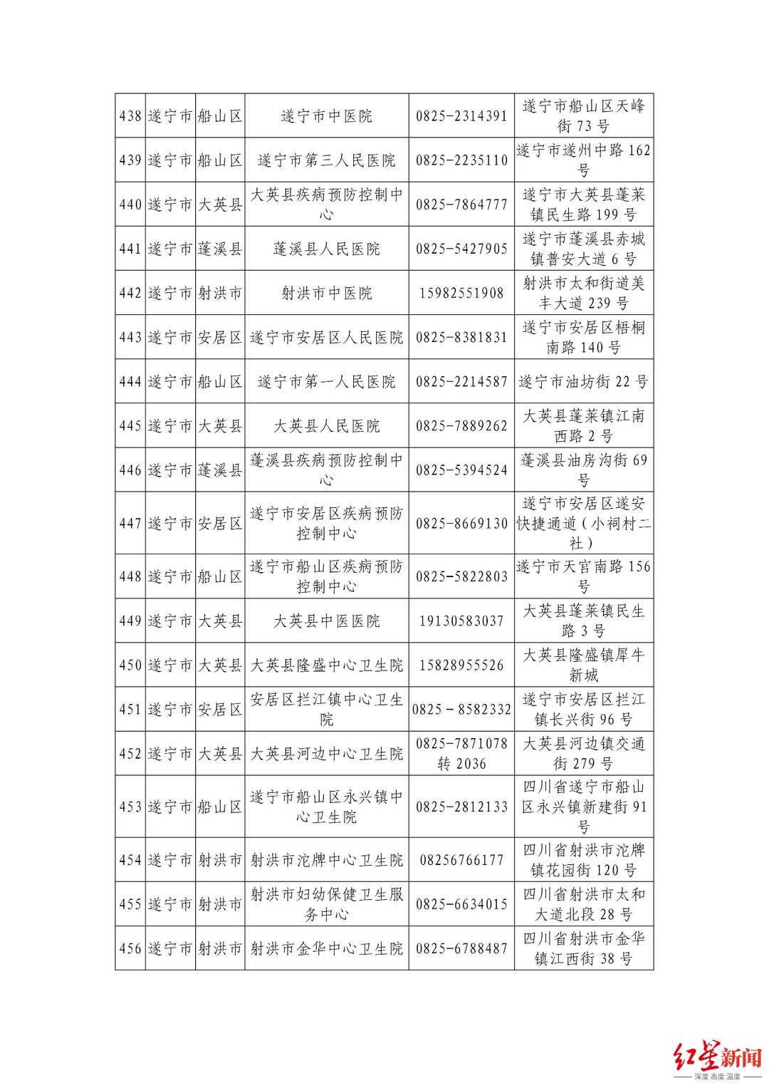 机构|最新最全！四川省公布944家新冠病毒核酸检测机构信息