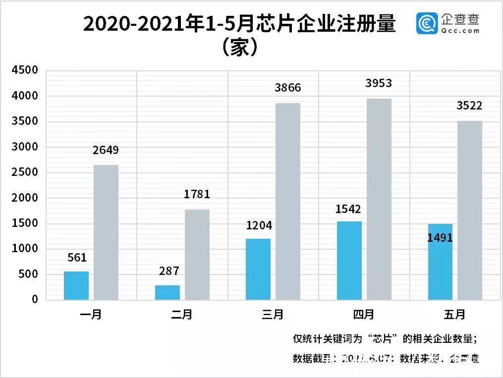 晶圆|全球第三大晶圆代工厂苏州员工疑似染疫，缺芯问题再成焦点