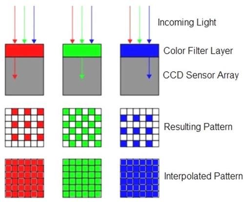 天问1号拍摄的火星照片，为什么是黑白的？不能拍彩色吗？