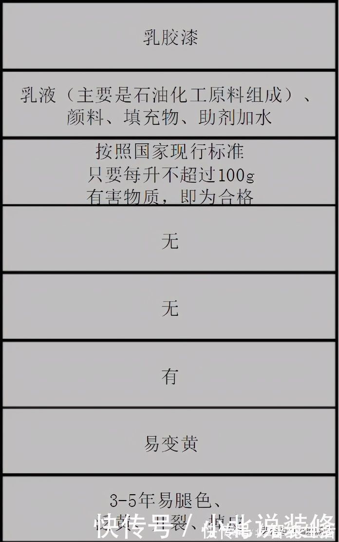 乳胶漆|壁纸?硅藻泥?乳胶漆?装修老师傅一句话道明