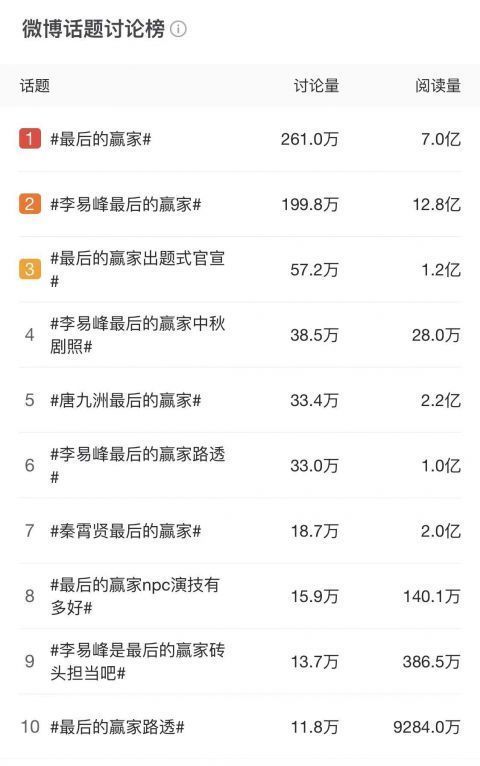 上线才3期,话题阅读量超27亿,这部悬疑综艺究竟什么来头?