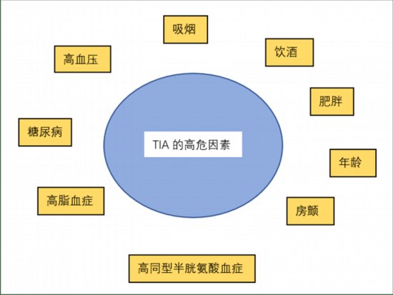 tiTIA来去匆匆不可忽视，它是脑梗死“前兆”