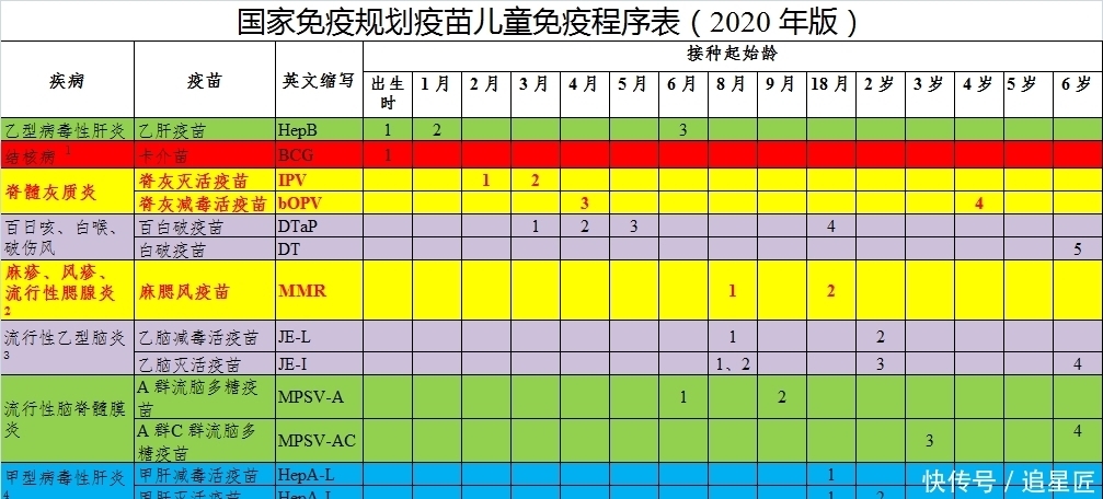 疫苗同时接种|「巾帼微课堂」关于打疫苗的时间，怎么打？同时打？分开打？推迟打？