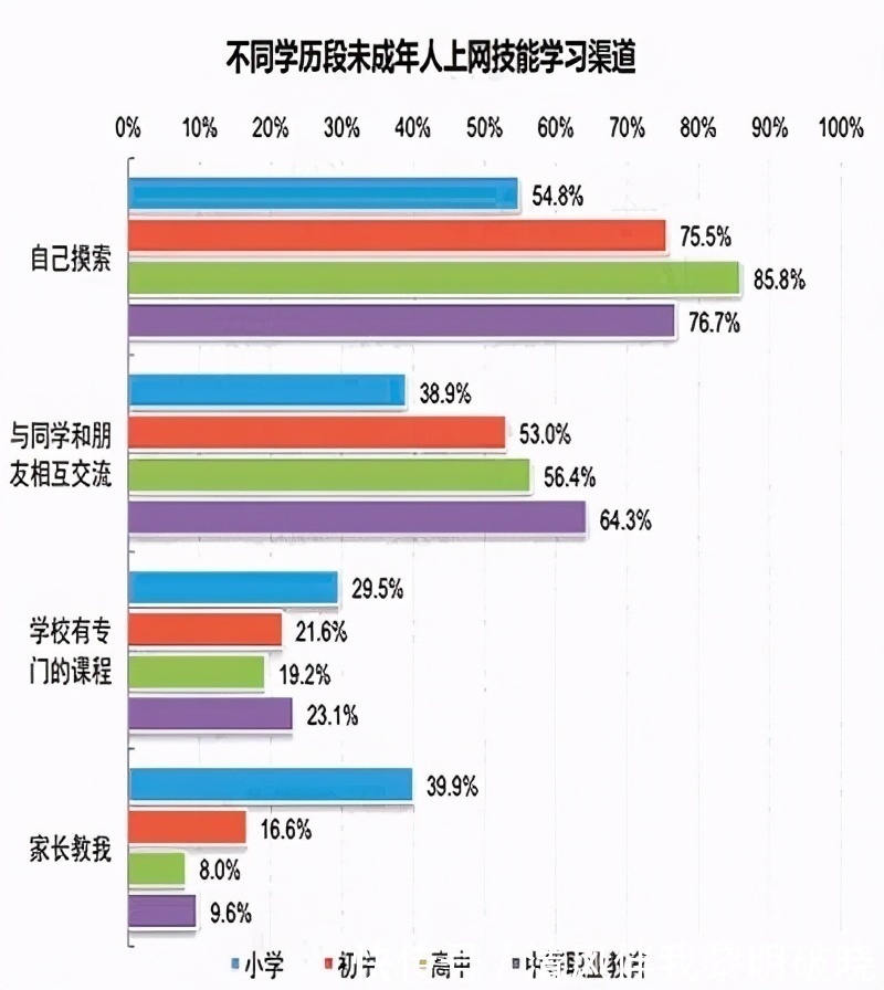 未成年人|孩子沉迷游戏就只是游戏害的?这些真实案例,送给不负责任的父母!
