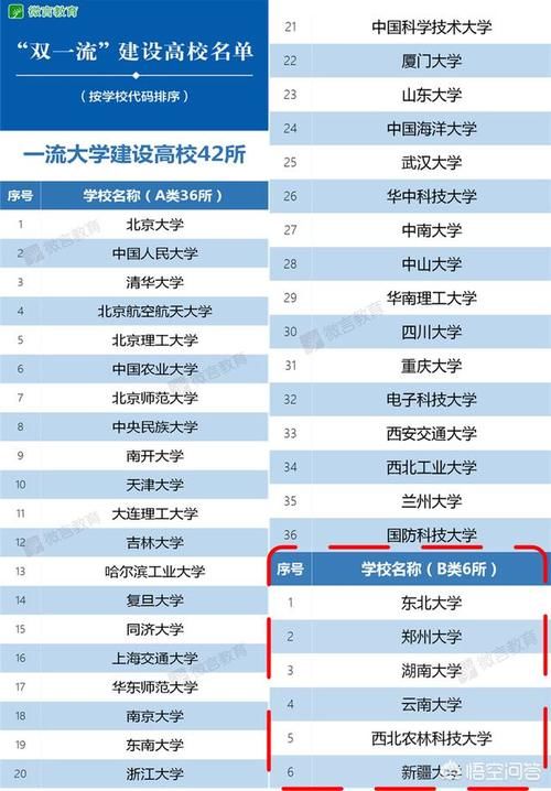 “双一流”A类高校真的比B类高校厉害吗？