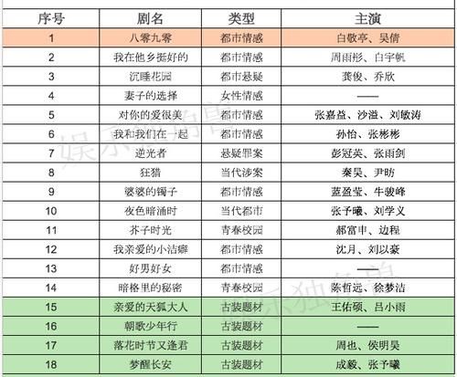 107部剧集、94档综艺，2021招商片单透露了哪些新信号？