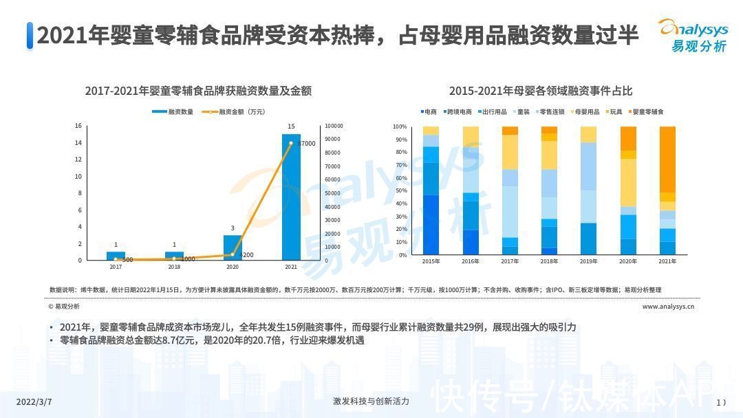 婴童|2022年中国婴童零辅食行业市场洞察