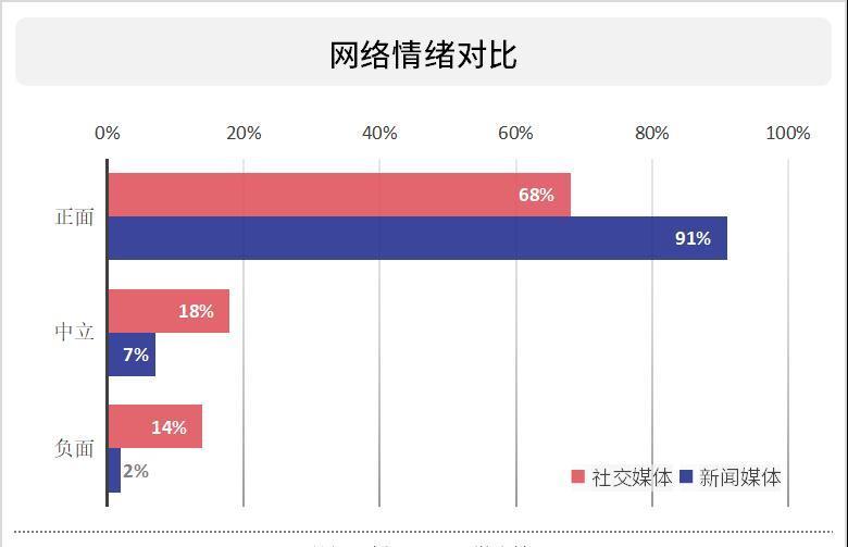 舆情|阿里升级多元化治理体系网友关注的点却是蒋凡