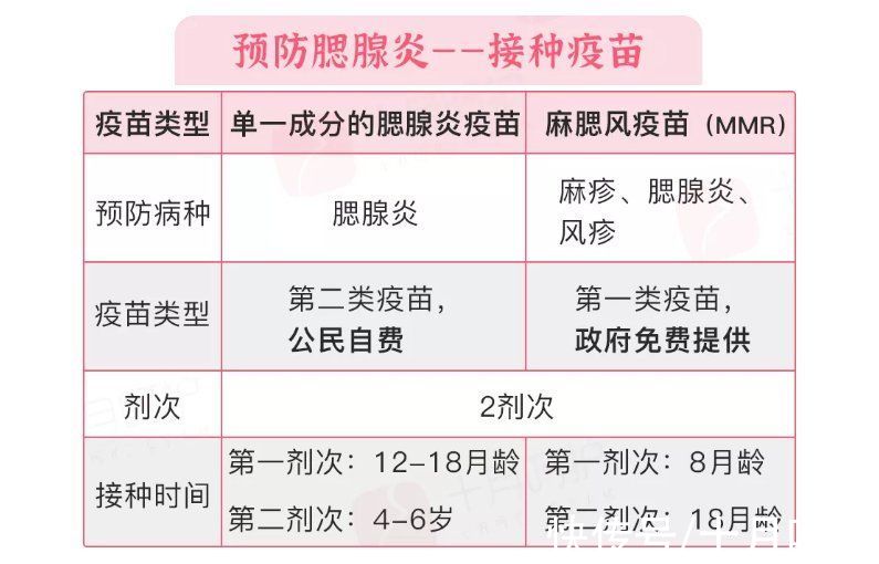 并发症|10月初这支自费疫苗必须带孩子打！预防秋冬季传染病就靠它