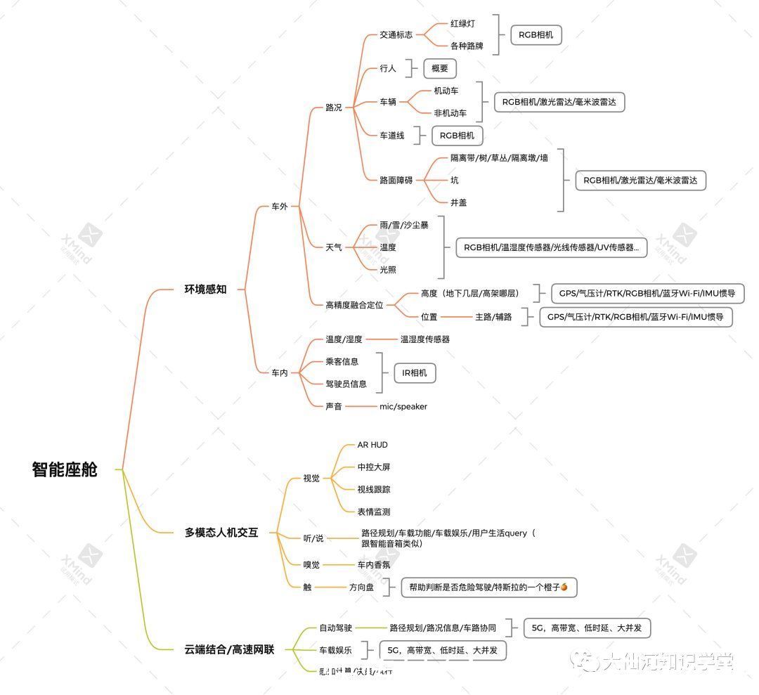 罗兰贝格|当我们谈智能座舱时我们在谈什么