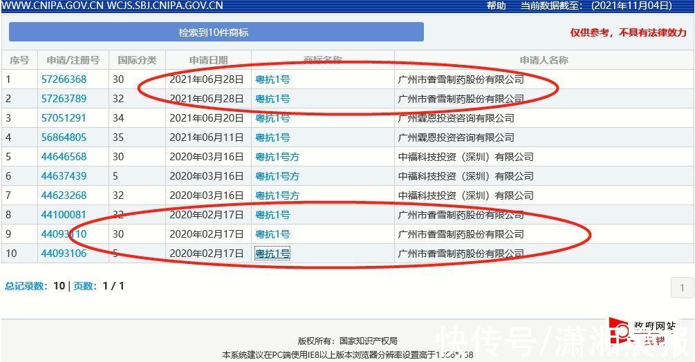 广州卫健委|上市公司宣传自家凉茶可防新冠，被罚30万！广州卫健委：“我的药方才是正牌”