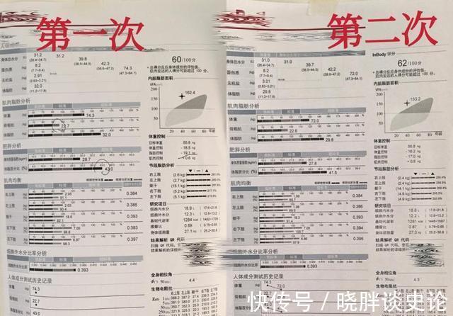 妊娠期|孕期到底要增重多少才合理?快来对照一下你超标没